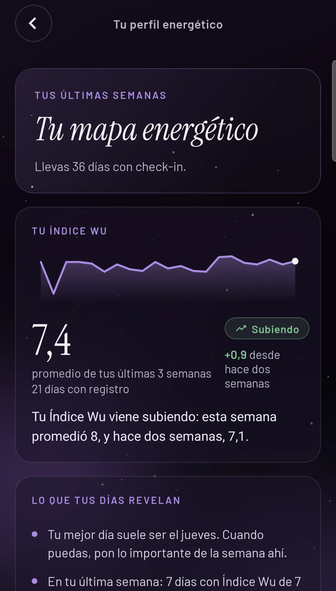 Perfil energético con la tendencia del Índice Wu